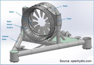 Open-Centre Tidal Turbine